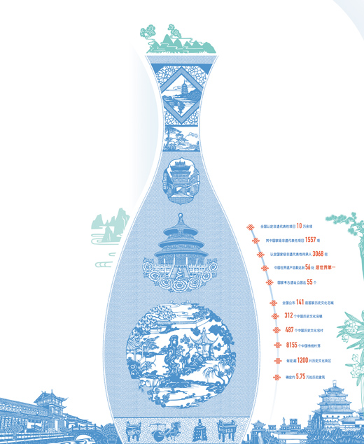 　　數(shù)據(jù)來源：住房和城鄉(xiāng)建設(shè)部、文化和旅游部