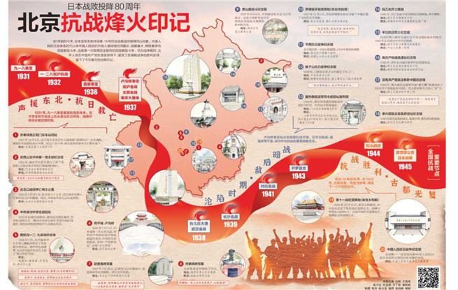 銘記·追尋，北京抗戰(zhàn)遺跡地圖